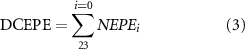 Equation (3)