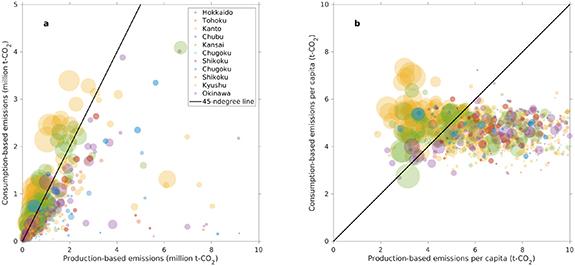 Figure 2. Refer to the following caption and surrounding text.
