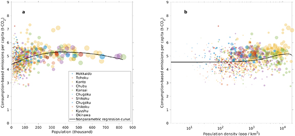 Figure 3. Refer to the following caption and surrounding text.