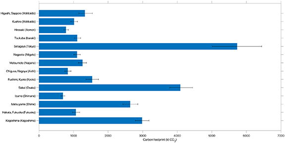 Figure 7. Refer to the following caption and surrounding text.