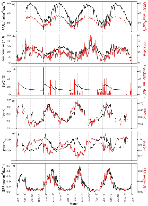Ecophysiological adjustments of a pine forest to enhance early spring ...
