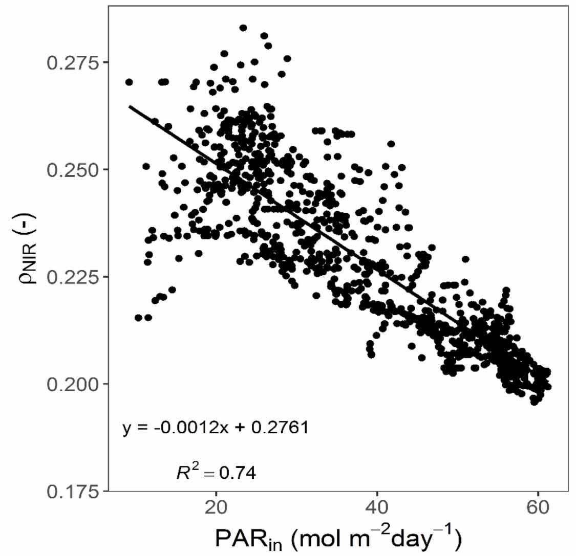 Ecophysiological adjustments of a pine forest to enhance early spring ...
