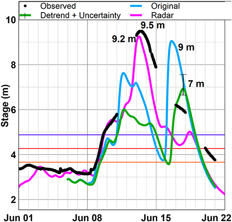 Figure 2. Refer to the following caption and surrounding text.