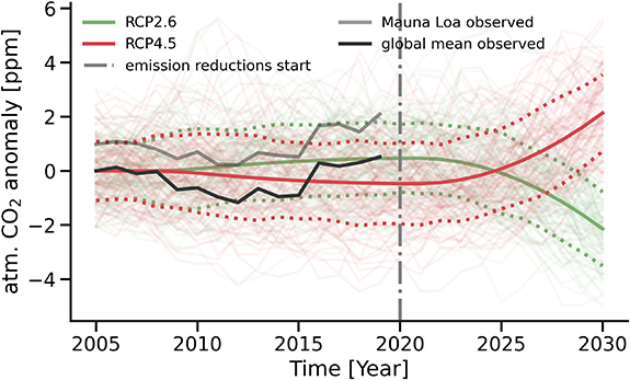 Figure 1. Refer to the following caption and surrounding text.