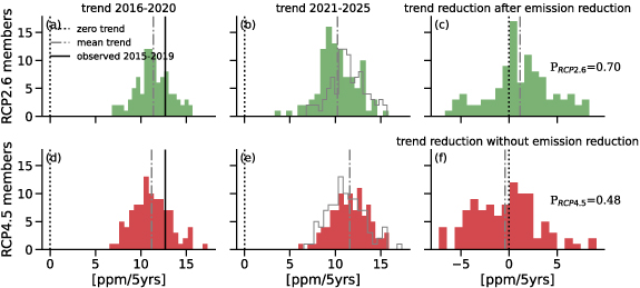Figure 2. Refer to the following caption and surrounding text.