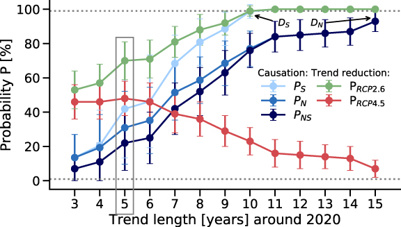 Figure 3. Refer to the following caption and surrounding text.