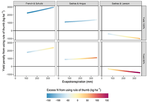 Figure 6. Refer to the following caption and surrounding text.