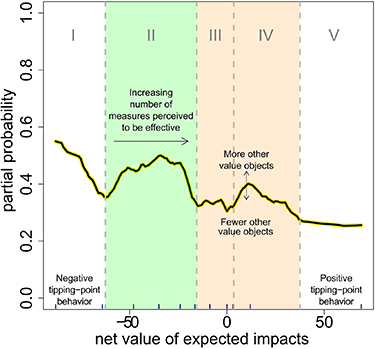 Figure 3. Refer to the following caption and surrounding text.