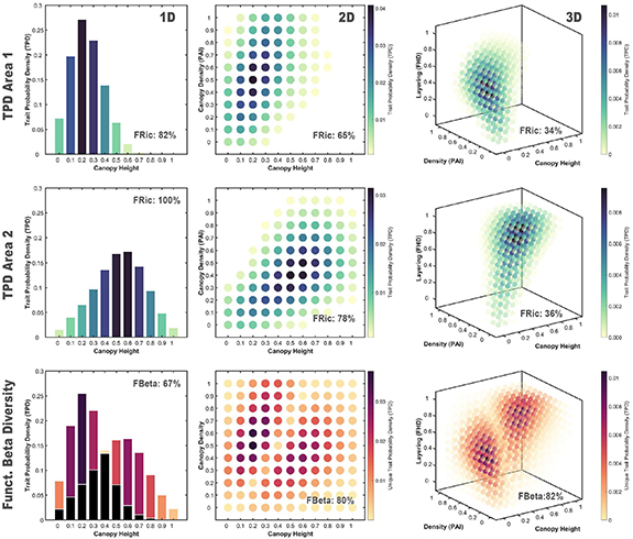 Towards mapping the diversity of canopy structure from space with GEDI ...