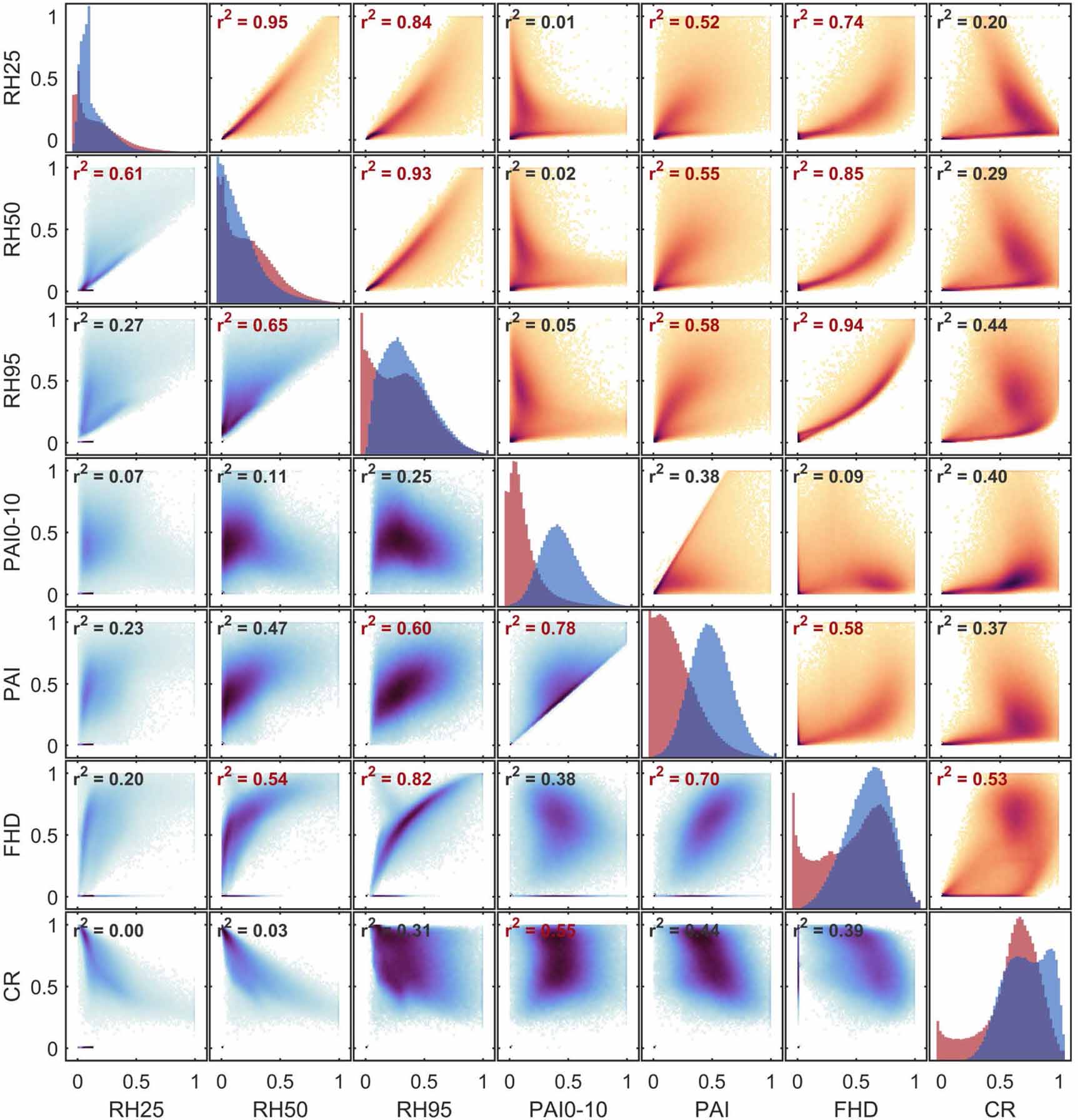 Towards mapping the diversity of canopy structure from space with GEDI ...