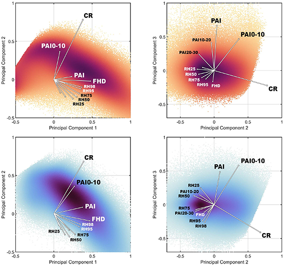 Towards mapping the diversity of canopy structure from space with GEDI ...
