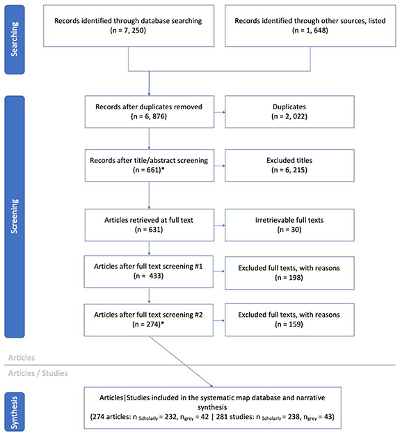 Figure 1. Refer to the following caption and surrounding text.