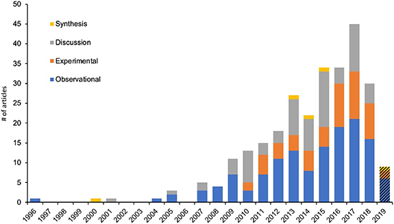 Figure 2. Refer to the following caption and surrounding text.