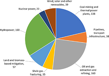 Graph 1. Refer to the following caption and surrounding text.