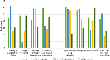 Graph 2. Refer to the following caption and surrounding text.