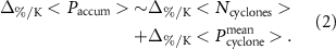Equation (2)