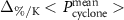 $\Delta_{\mathrm{\%/K}} \lt\,P_{\mathrm{cyclone}}^{\mathrm{mean}}\gt$