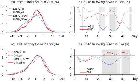 Figure 3. Refer to the following caption and surrounding text.