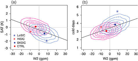 Figure 6. Refer to the following caption and surrounding text.