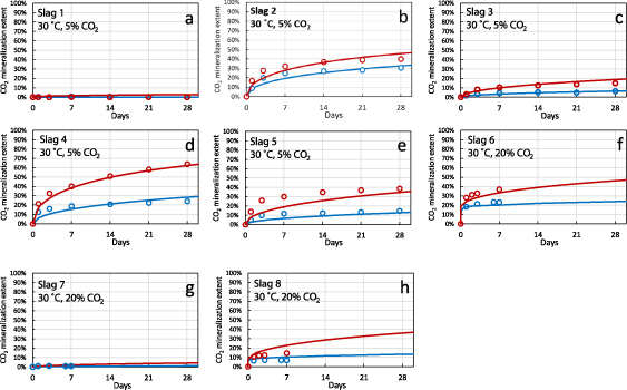Figure 1. Refer to the following caption and surrounding text.