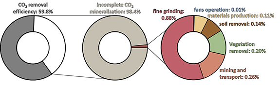 Figure 7. Refer to the following caption and surrounding text.