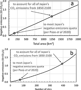 Figure 8. Refer to the following caption and surrounding text.