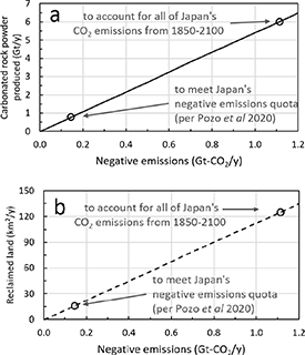 Figure 9. Refer to the following caption and surrounding text.