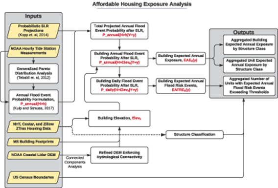 Figure 1. Refer to the following caption and surrounding text.