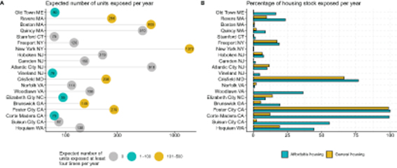 Figure 4. Refer to the following caption and surrounding text.