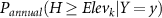 $P_{annual}(H\geq Elev_k|Y = y)$