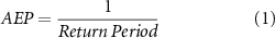 Equation (1)