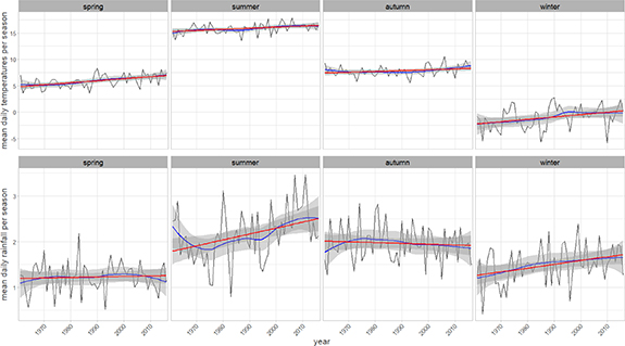 Figure 2. Refer to the following caption and surrounding text.