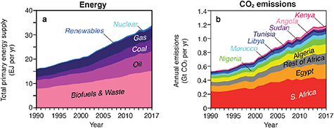 Figure 1. Refer to the following caption and surrounding text.