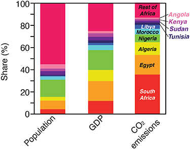 Figure 3. Refer to the following caption and surrounding text.