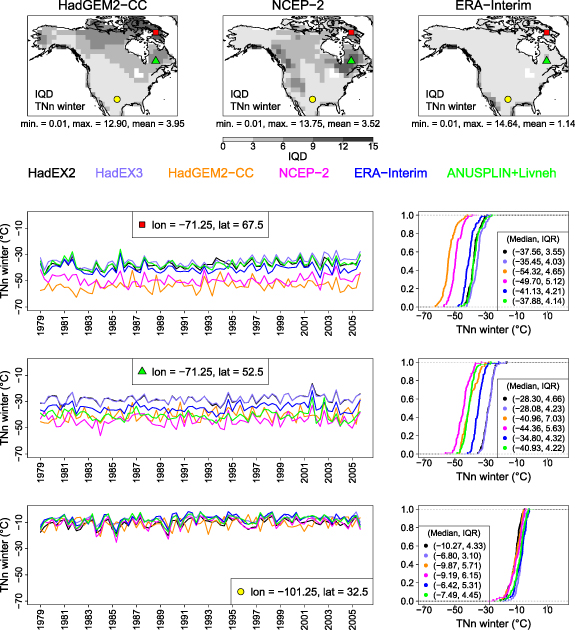 Figure 3. Refer to the following caption and surrounding text.