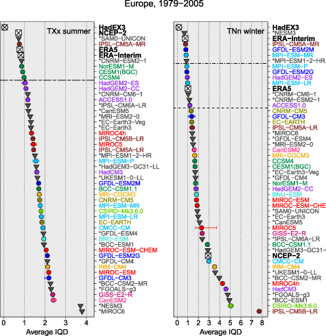 Figure 4. Refer to the following caption and surrounding text.