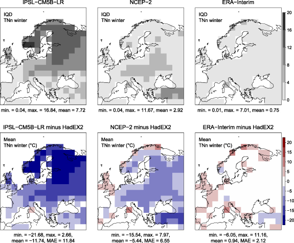 Figure 5. Refer to the following caption and surrounding text.