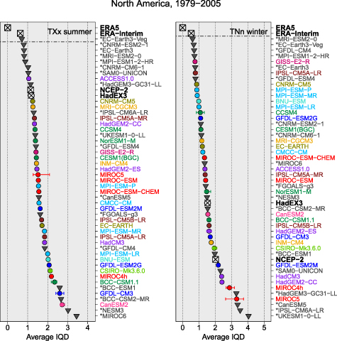 Figure 6. Refer to the following caption and surrounding text.