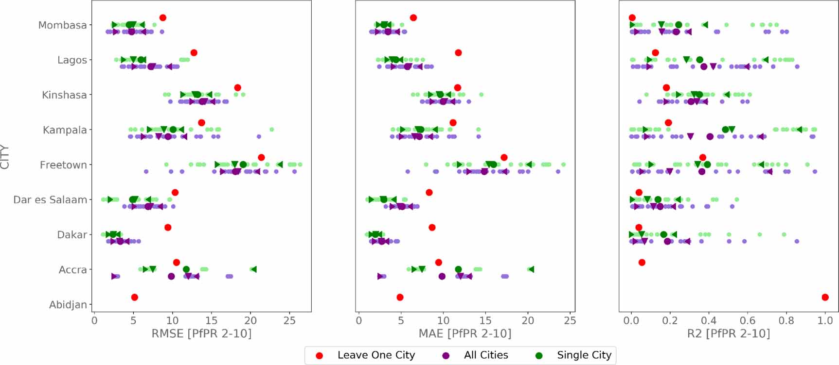 Can we use local climate zones for predicting malaria prevalence across