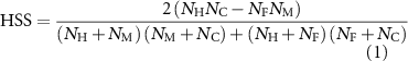 Equation (1)