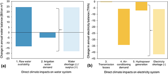 Figure 2. Refer to the following caption and surrounding text.