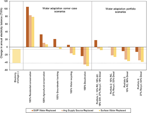 Figure 3. Refer to the following caption and surrounding text.