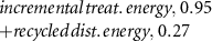 $\begin{array}{l} incremental\,treat.\,energy,\, 0.95 \\+ recycled\,dist.\,energy,\, 0.27\end{array}$