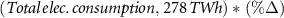 $\left( Total\,elec.\,consumption, \, 278\, TWh \right) *\, \left( \% \Delta \right) $