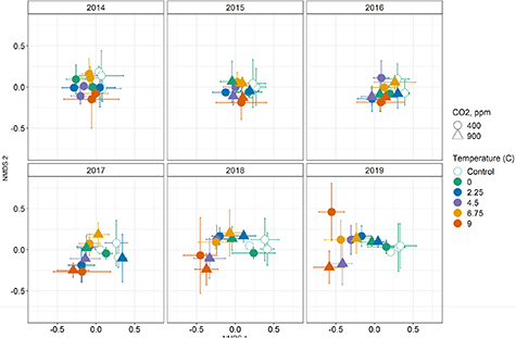 Figure 2. Refer to the following caption and surrounding text.