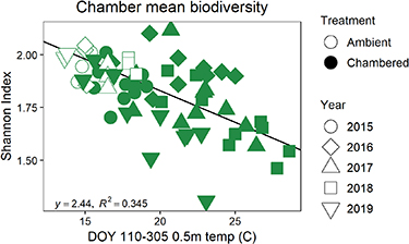 Figure 3. Refer to the following caption and surrounding text.