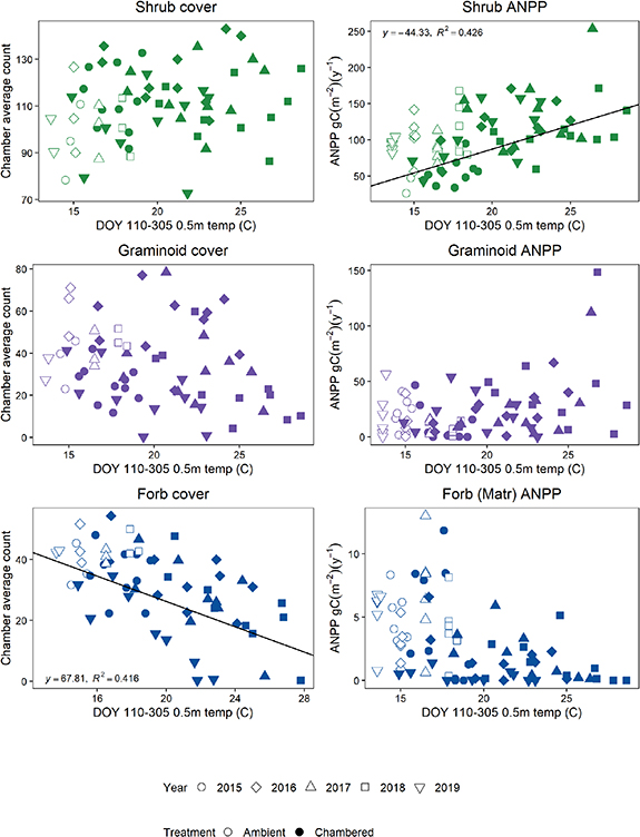Figure 4. Refer to the following caption and surrounding text.