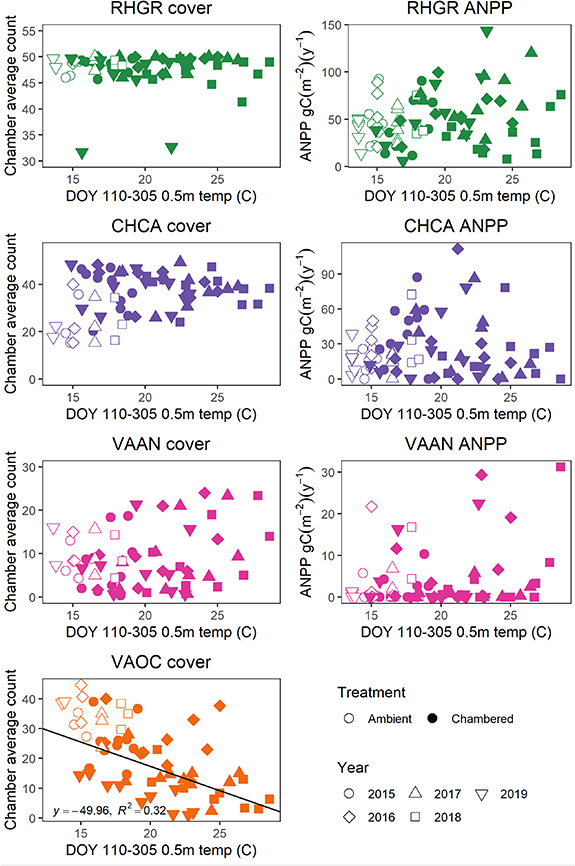 Figure 5. Refer to the following caption and surrounding text.