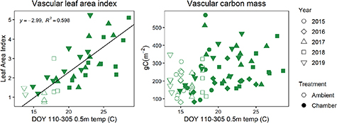 Figure 6. Refer to the following caption and surrounding text.