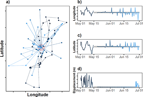 Figure 2. Refer to the following caption and surrounding text.